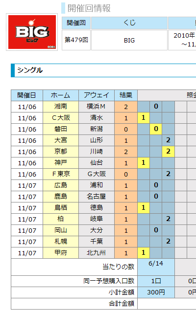 Toto購入日記