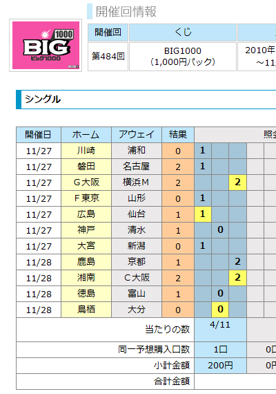 Toto購入日記