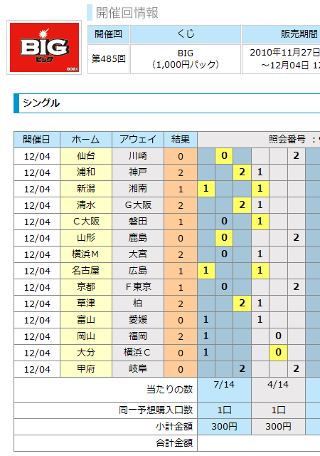 結果 Toto購入日記