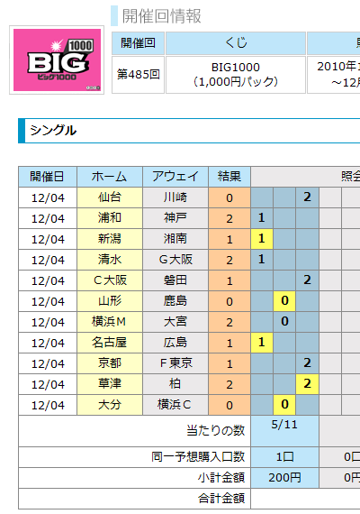 結果 Toto購入日記