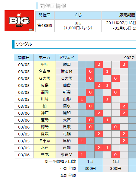 購入 Toto購入日記